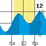 Point St. Albans tide chart for Saturday, October 12, 2024