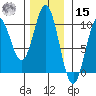 Point St. Albans tide chart for Friday, November 15, 2024