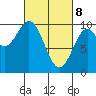 Point St. Albans tide chart for Saturday, March 8, 2025