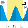 Point St. Albans tide chart for Saturday, April 12, 2025