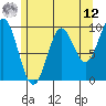 Point St. Albans tide chart for Monday, May 12, 2025
