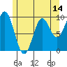 Point St. Albans tide chart for Wednesday, May 14, 2025