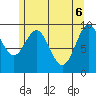 Point St. Albans tide chart for Tuesday, May 6, 2025