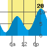Point St. Albans tide chart for Friday, June 20, 2025