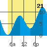 Point St. Albans tide chart for Saturday, June 21, 2025