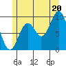 Point St. Albans tide chart for Sunday, July 20, 2025