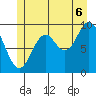 Point St. Albans tide chart for Sunday, July 6, 2025