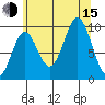 Point St. Albans tide chart for Friday, August 15, 2025