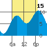 Point St. Albans tide chart for Monday, September 15, 2025