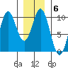 Point St. Albans tide chart for Tuesday, January 6, 2026