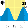 Point St. Albans tide chart for Saturday, May 23, 2026