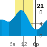 Bellingham tide chart for Thursday, January 21, 2021