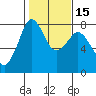 Bellingham tide chart for Monday, February 15, 2021