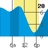 Bellingham tide chart for Saturday, March 20, 2021