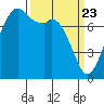 Bellingham tide chart for Tuesday, March 23, 2021