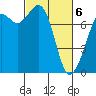 Bellingham tide chart for Saturday, March 6, 2021