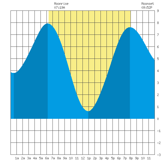 Bellingham tide chart for Tuesday, April 13, 2021