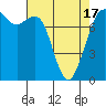Bellingham tide chart for Saturday, April 17, 2021