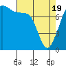 Bellingham tide chart for Monday, April 19, 2021