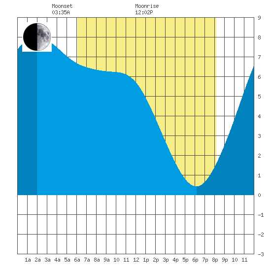 Bellingham tide chart for Tuesday, April 20, 2021