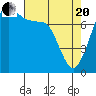 Bellingham tide chart for Tuesday, April 20, 2021
