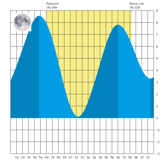 Bellingham tide chart for Monday, April 26, 2021