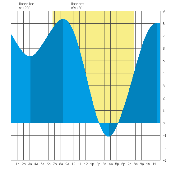 Bellingham tide chart for Friday, April 2, 2021