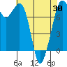 Bellingham tide chart for Friday, April 30, 2021