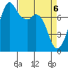 Bellingham tide chart for Tuesday, April 6, 2021