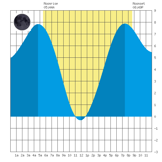 Bellingham tide chart for Tuesday, May 11, 2021