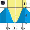 Bellingham tide chart for Tuesday, May 11, 2021