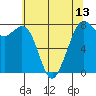 Bellingham tide chart for Thursday, May 13, 2021