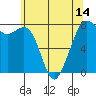 Bellingham tide chart for Friday, May 14, 2021