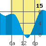 Bellingham tide chart for Saturday, May 15, 2021