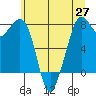 Bellingham tide chart for Thursday, May 27, 2021