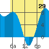 Bellingham tide chart for Saturday, May 29, 2021