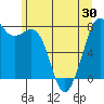 Bellingham tide chart for Sunday, May 30, 2021