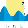 Bellingham tide chart for Friday, May 7, 2021