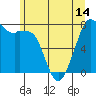 Bellingham tide chart for Monday, June 14, 2021