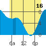 Bellingham tide chart for Wednesday, June 16, 2021