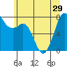 Bellingham tide chart for Tuesday, June 29, 2021