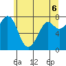 Bellingham tide chart for Sunday, June 6, 2021