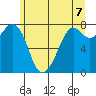 Bellingham tide chart for Monday, June 7, 2021