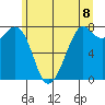 Bellingham tide chart for Tuesday, June 8, 2021