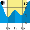 Bellingham tide chart for Saturday, July 17, 2021