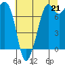 Bellingham tide chart for Wednesday, July 21, 2021
