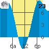 Bellingham tide chart for Friday, July 23, 2021