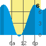 Bellingham tide chart for Tuesday, July 6, 2021