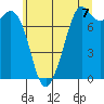Bellingham tide chart for Wednesday, July 7, 2021