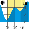Bellingham tide chart for Sunday, August 15, 2021